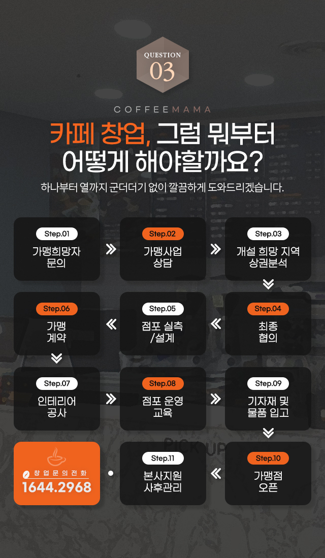 카페창업 그럼 뭐부터 어떻게 해아할까요?