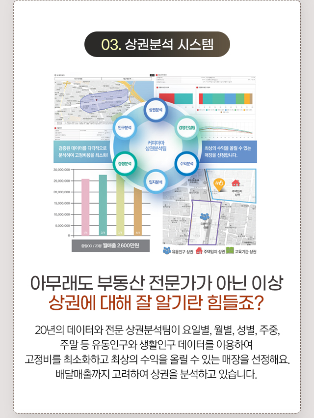03.상권분석 시스템