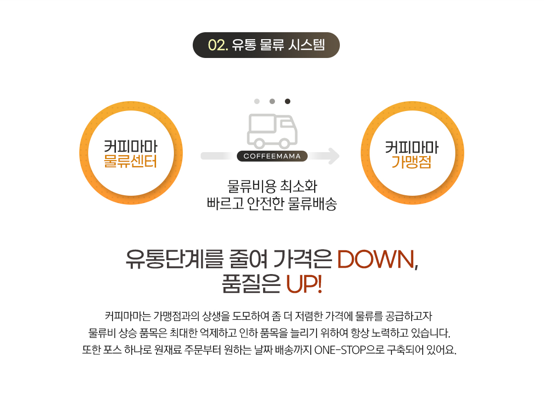 유통 물류 시스템